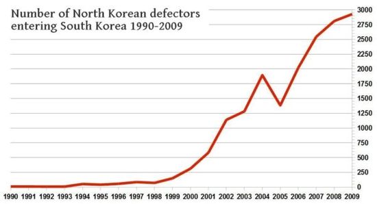 朝鲜脱北少年回国 自称由乞丐变