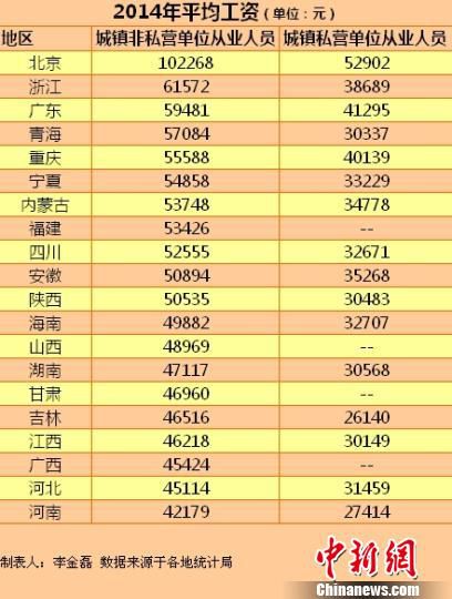 多地社保缴费基数随工资上调 网友叹收入被下降 国内 第1张