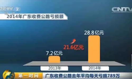 广东更改收费公路公报:由亏损28.8亿变盈利3.9亿 国内 第1张