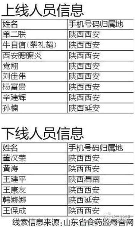 数亿元问题疫苗被卖到多个省 涉及陕西线索14条 国内 第1张