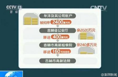 吉林商人2400万现金被警方扣押 十多年下落成迷 国内 第1张