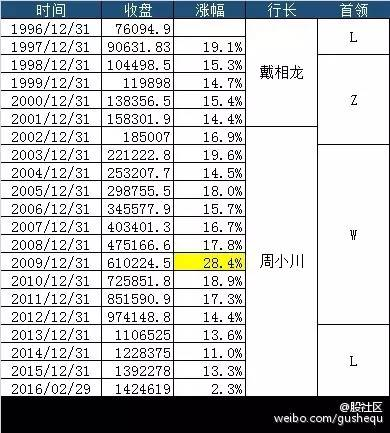 比房价更可怕的事来了 经济 第2张