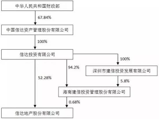 地王制造者：一家由财政部控股的神秘公司 国内 第4张