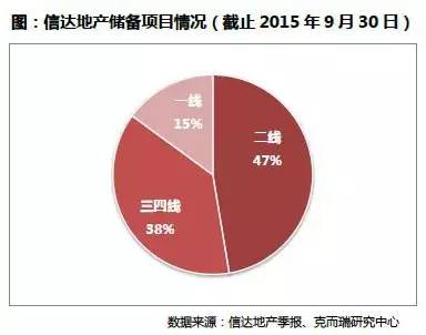 地王制造者：一家由财政部控股的神秘公司 国内 第5张