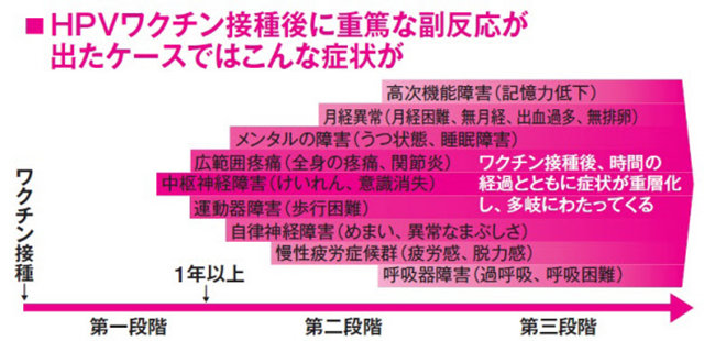 日本：慎重接种宫颈癌疫苗 日本 第1张