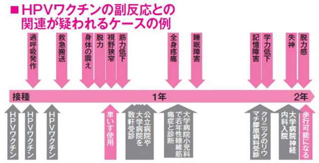 日本：慎重接种宫颈癌疫苗 日本 第2张