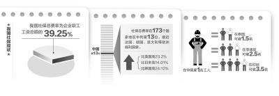 发改委：中国社保费率超美日 应降五险一金减负 国内 第1张