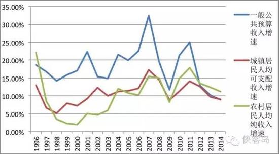 媒体：是谁挡住了老百姓的涨薪路？ 国内 第2张