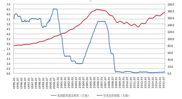 谢逸枫：美元加息难令中国楼市崩盘房价暴跌 观点 第2张