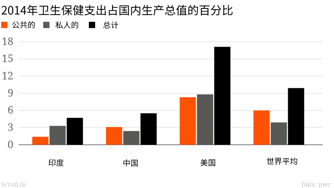 印度的疫情，失控了 国际 第13张