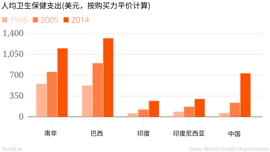 印度的疫情，失控了 国际 第15张