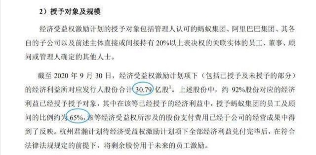 蚂蚁金服即将上市，员工可分红1376亿，人均杭州一套房 大新闻 第2张