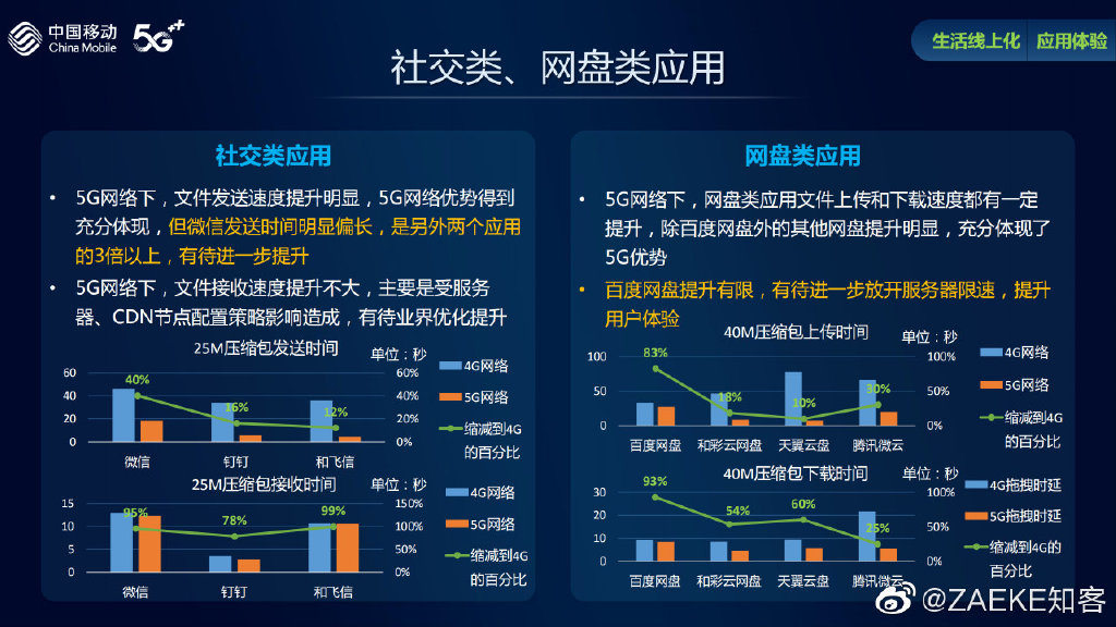 5G网络下网盘类应用提速明显，除百度网盘外 科技 第1张