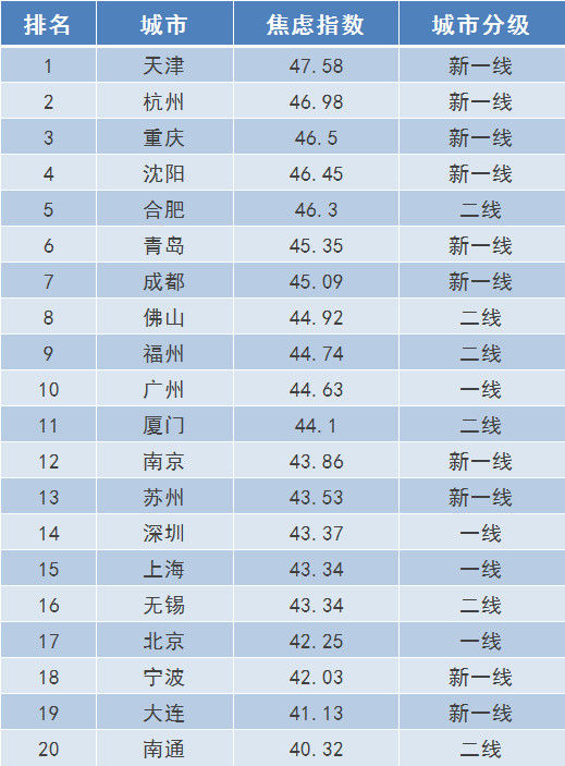 中国式焦虑，都是比出来的！ 观点 第8张