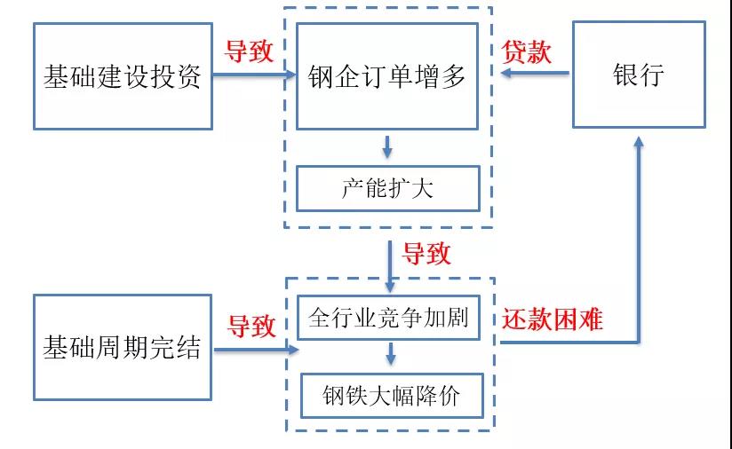 这轮经济内循环，将改变所有人的财富 观点 第16张