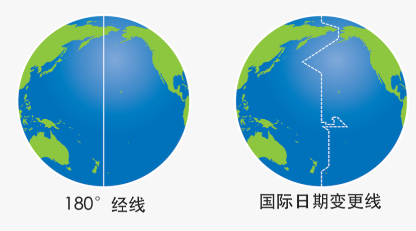 这条不存在的线决定了我们的时间 科技 第4张