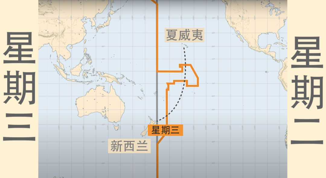 这条不存在的线决定了我们的时间 科技 第2张