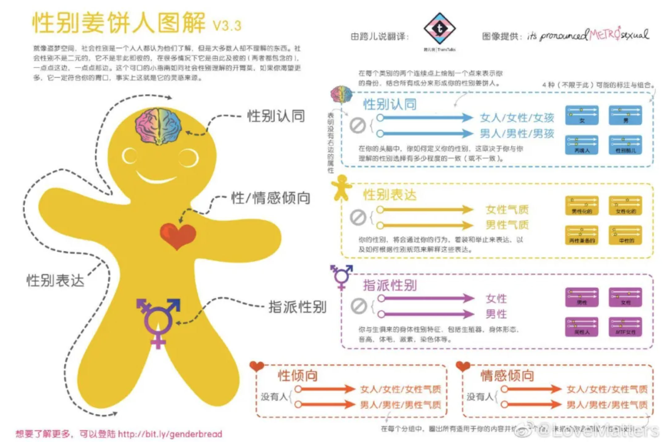 性别教育应该怎么做？ 观点 第1张