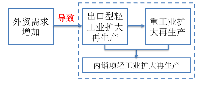 这轮经济内循环，将改变所有人的财富 观点 第7张