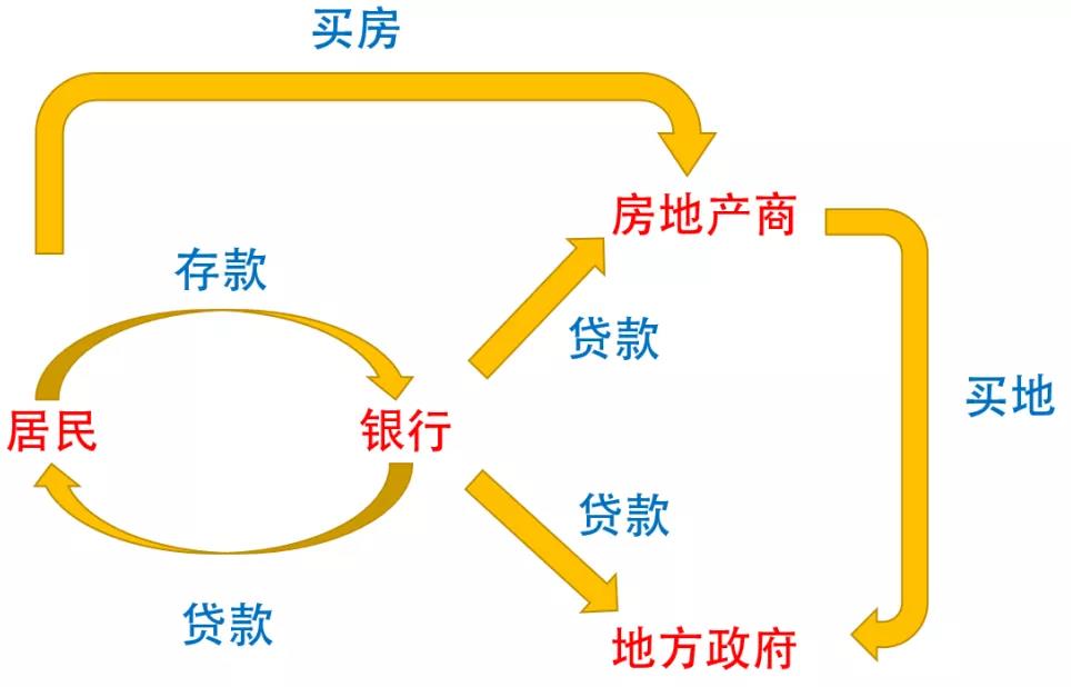 这轮经济内循环，将改变所有人的财富 观点 第6张