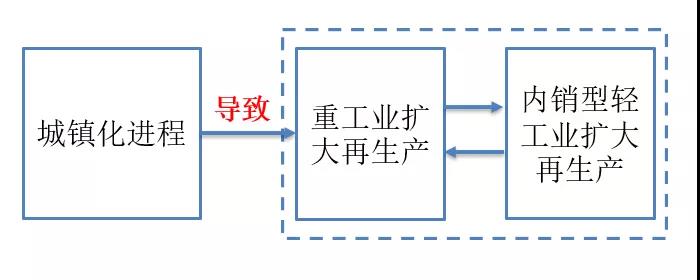 这轮经济内循环，将改变所有人的财富 观点 第8张