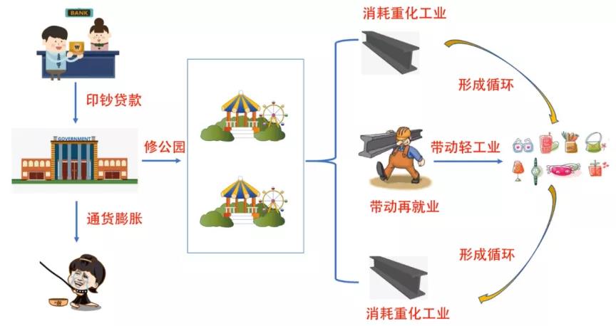 这轮经济内循环，将改变所有人的财富 观点 第13张