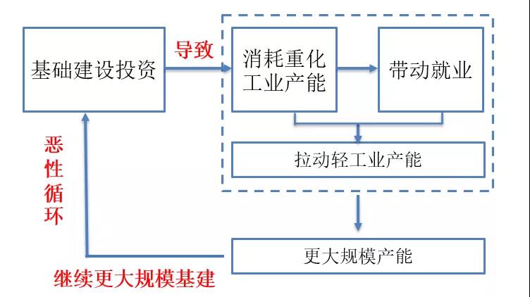 这轮经济内循环，将改变所有人的财富 观点 第15张