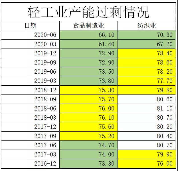 这轮经济内循环，将改变所有人的财富 观点 第20张