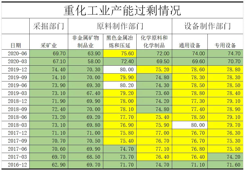 这轮经济内循环，将改变所有人的财富 观点 第19张