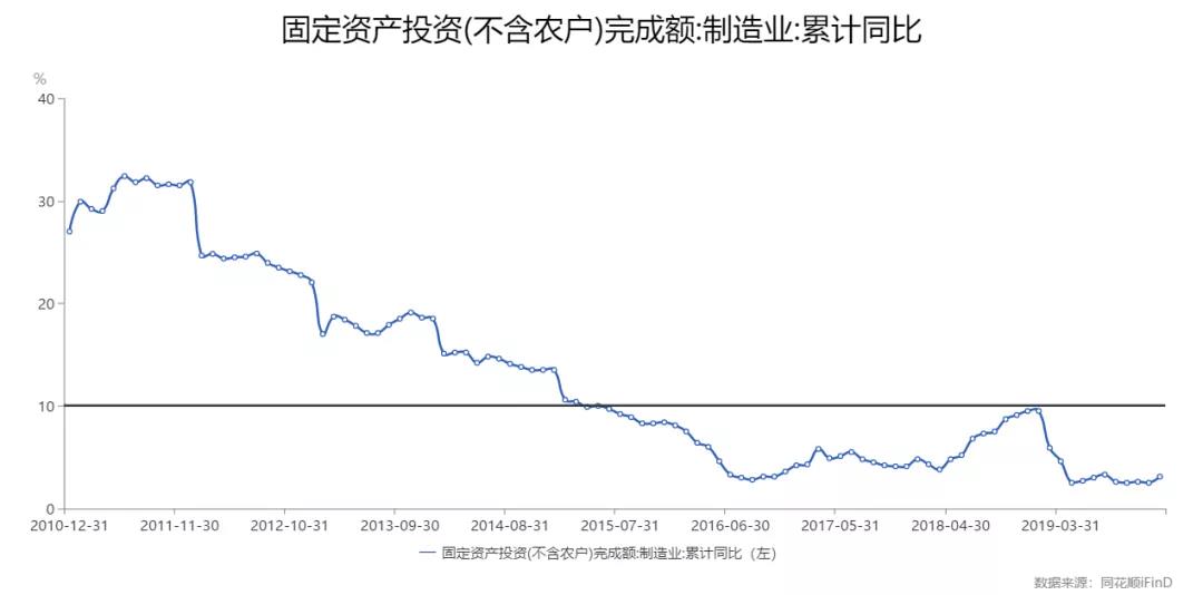 这轮经济内循环，将改变所有人的财富 观点 第23张