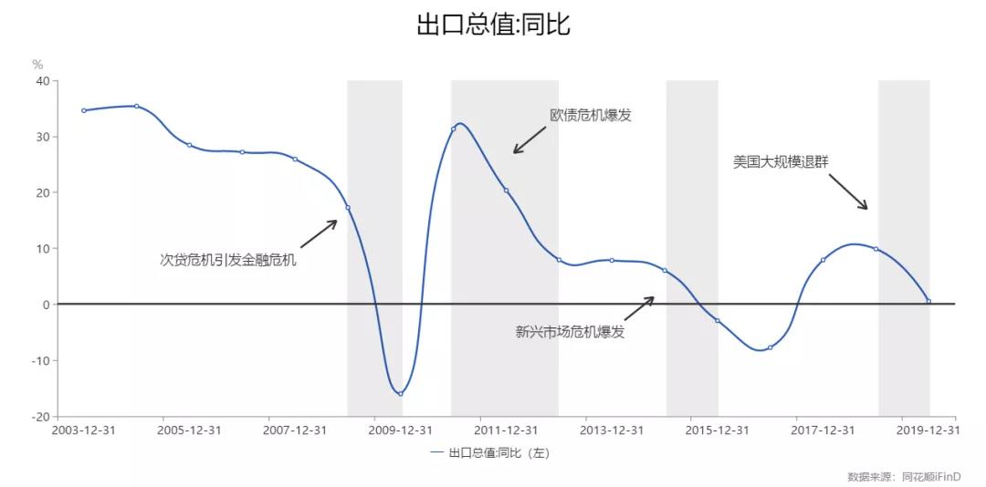 这轮经济内循环，将改变所有人的财富 观点 第22张