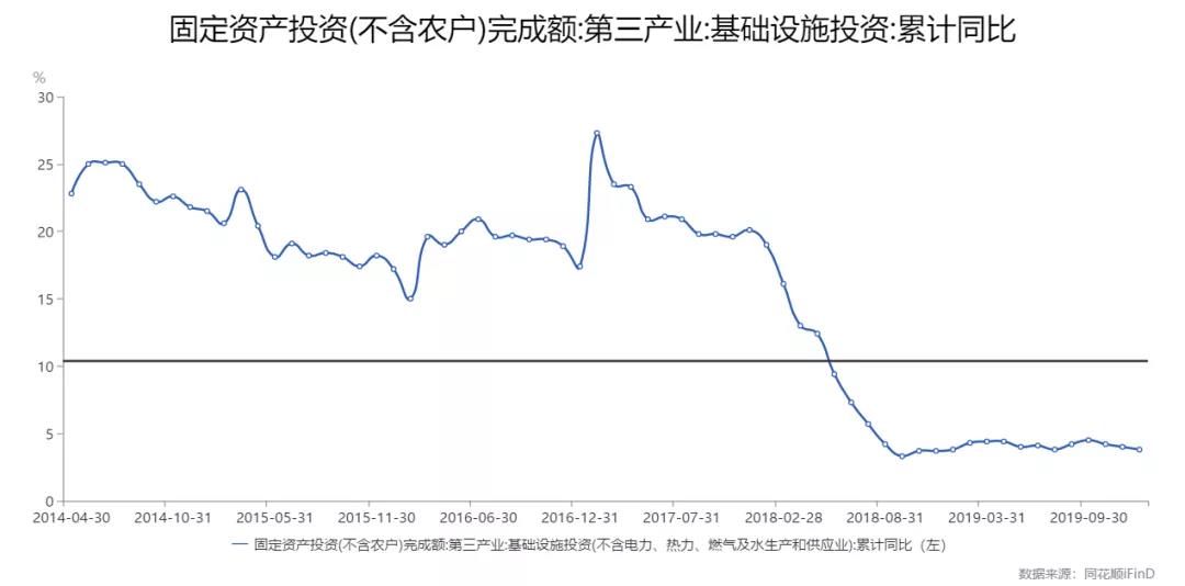 这轮经济内循环，将改变所有人的财富 观点 第24张