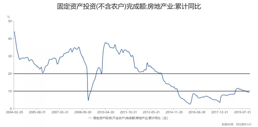 这轮经济内循环，将改变所有人的财富 观点 第25张