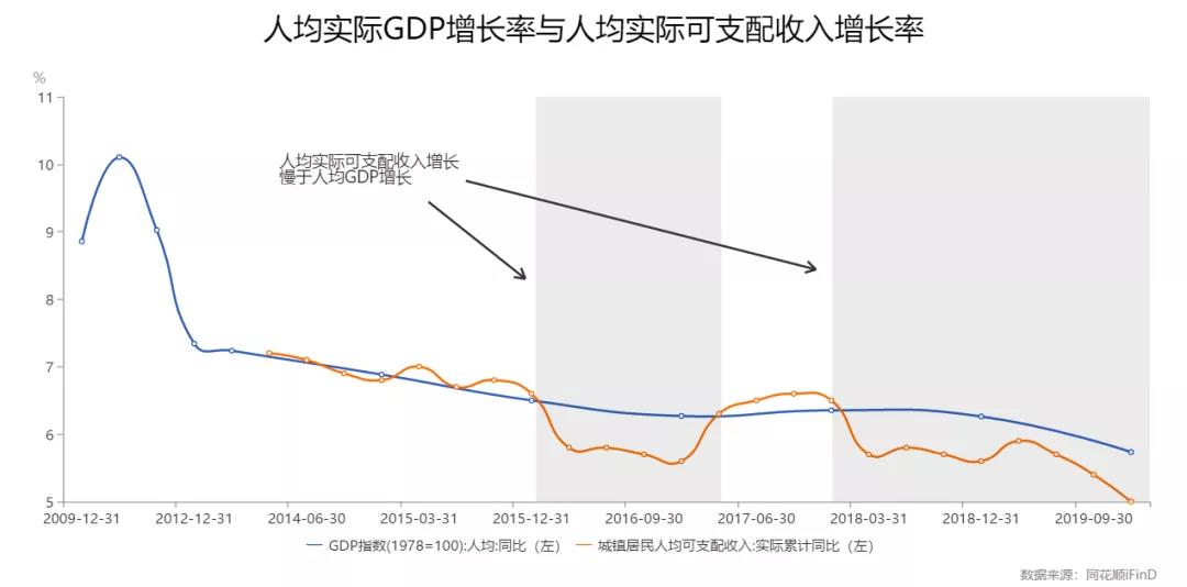 这轮经济内循环，将改变所有人的财富 观点 第28张