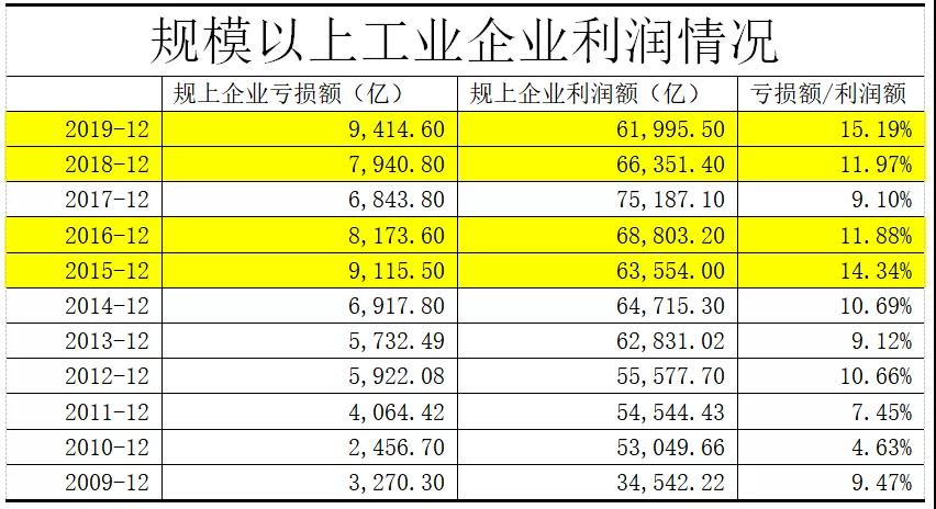 这轮经济内循环，将改变所有人的财富 观点 第27张