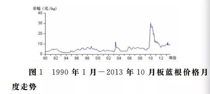 板蓝根是怎样成为国民神药的？ 观点 第8张