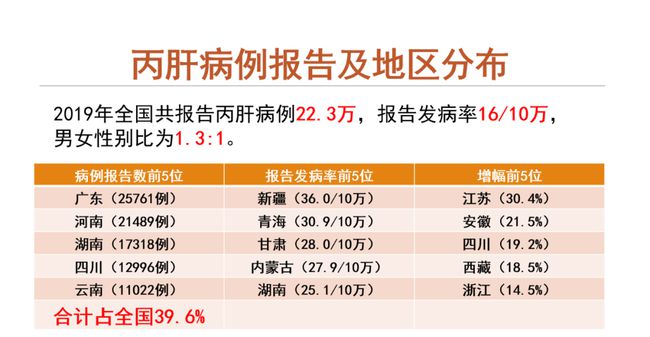 诺奖授予丙肝发现者，这种可治愈的病在中国还在“沉默” 科技 第2张