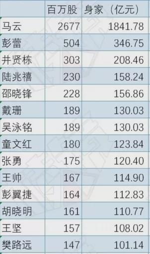 蚂蚁资本盛宴散去，员工退订豪车豪宅、杭州房价连夜调降15% 经济 第12张