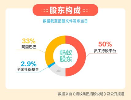 蚂蚁资本盛宴散去，员工退订豪车豪宅、杭州房价连夜调降15% 经济 第21张