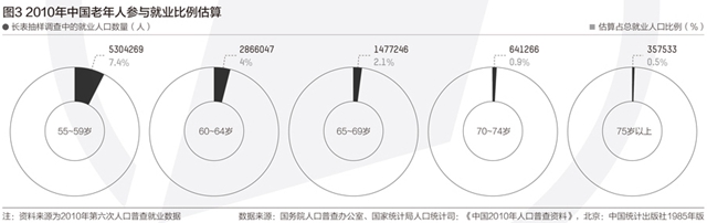 延迟退休方案已趋于成熟：2021年将成实施的最佳时间窗口？ 国内 第3张