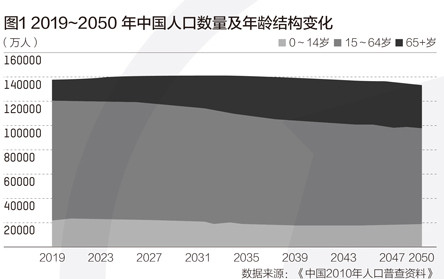 延迟退休方案已趋于成熟：2021年将成实施的最佳时间窗口？ 国内 第1张