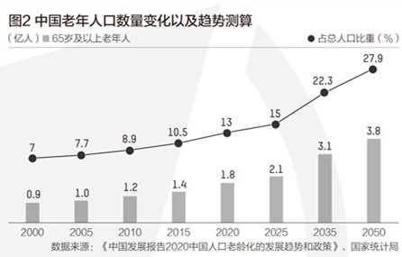 延迟退休方案已趋于成熟：2021年将成实施的最佳时间窗口？ 国内 第2张