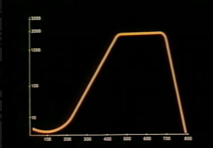 最毛骨悚然25号宇宙实验：在人造天堂里，560天后走向灭亡！ 科技 第13张