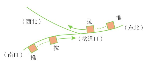 “京张铁路” － 中国最有骨气的铁路 历史 第3张