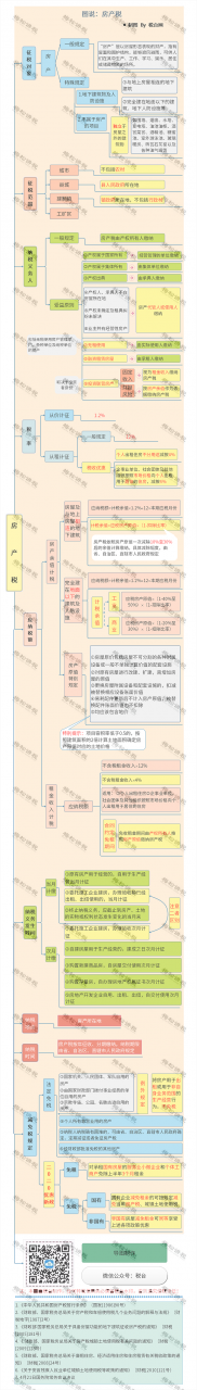 个人住房房产税正式开征！税务局发文通知！税率：4‰，6‰！ 国内 第3张