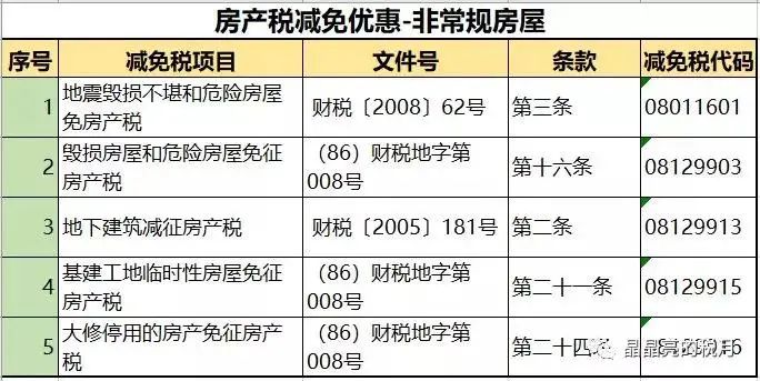 个人住房房产税正式开征！税务局发文通知！税率：4‰，6‰！ 国内 第5张