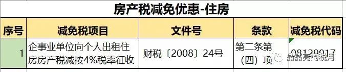 个人住房房产税正式开征！税务局发文通知！税率：4‰，6‰！ 国内 第4张