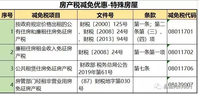 个人住房房产税正式开征！税务局发文通知！税率：4‰，6‰！ 国内 第6张