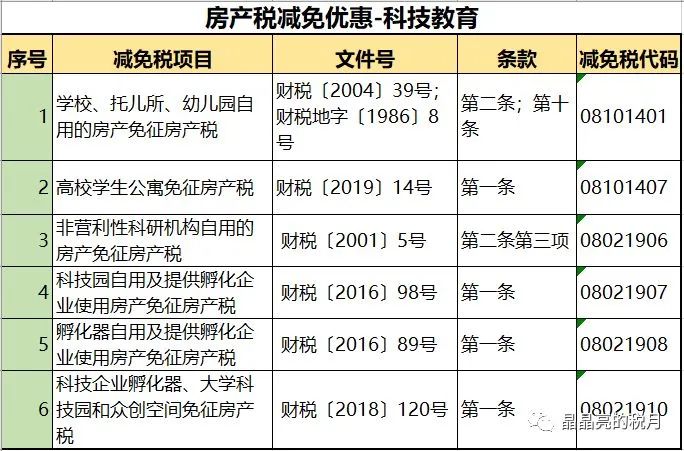 个人住房房产税正式开征！税务局发文通知！税率：4‰，6‰！ 国内 第7张