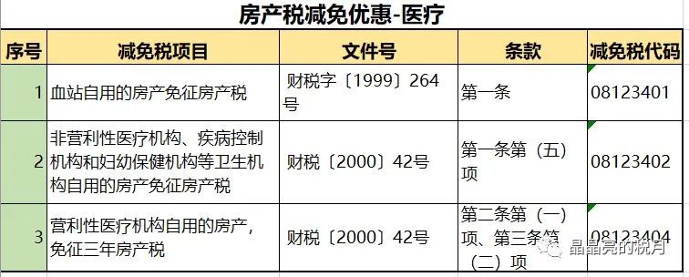 个人住房房产税正式开征！税务局发文通知！税率：4‰，6‰！ 国内 第8张